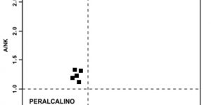Diagrama de Shand - Índice de Alumina-Saturação